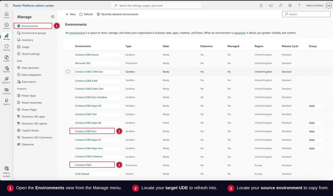 Power Platform Admin Center environments list with the Contoso D365 Dev UDE highlighted as the target and Contoso D365 production environment highlighted as the source.