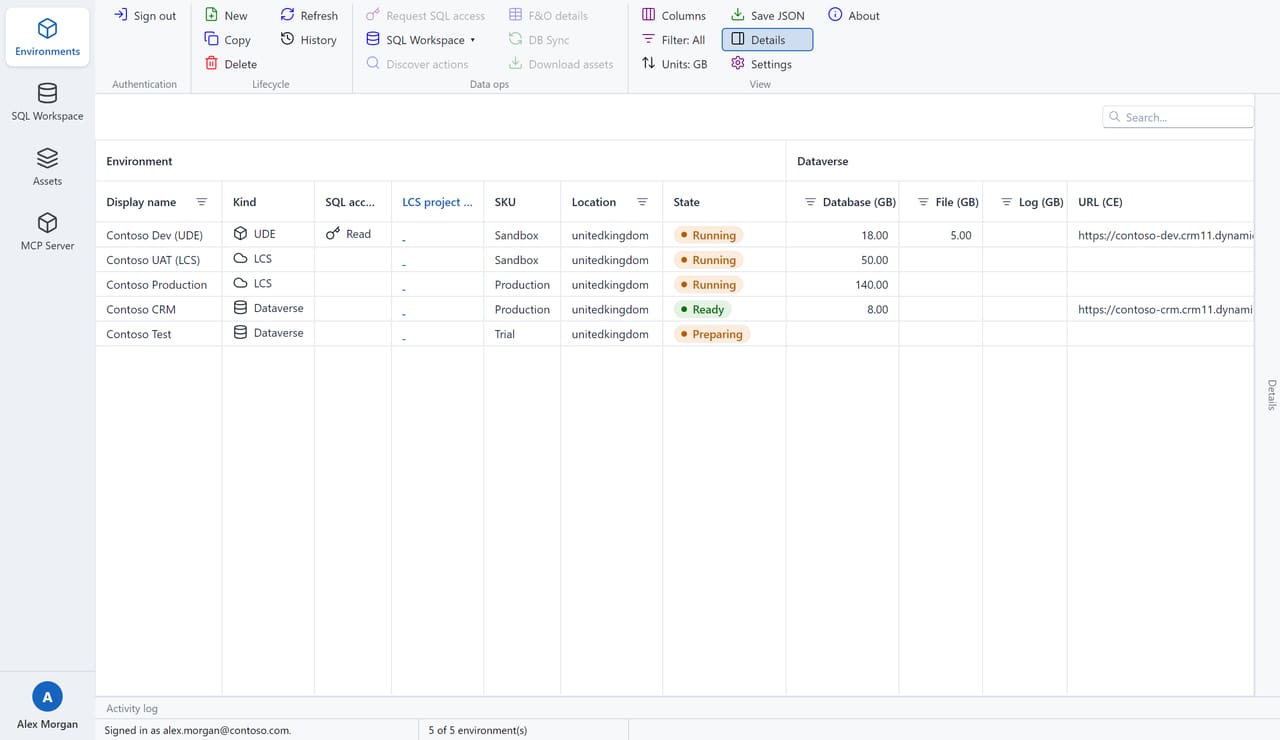 The FinOps Workbench Environments page showing several environments in a grid with kind, state, SKU, location and capacity columns.